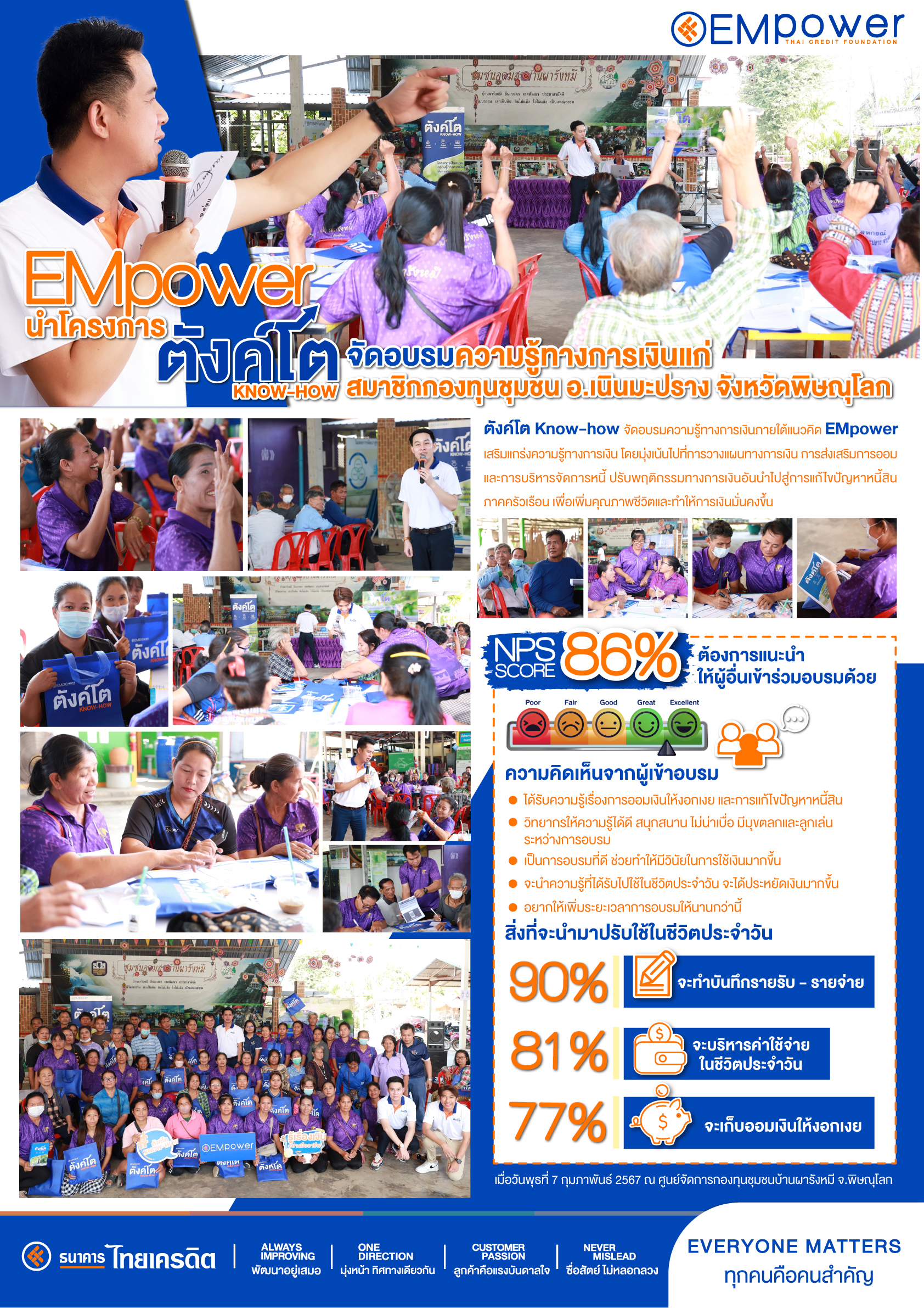 EMpower นำโครงการตังค์โต Know-how จัดอบรมความรู้ทางการเงินแก่ สมาชิกกองทุนชุมชน อ.เนินมะปราง จังหวัดพิษณุโลก